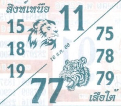 หวยสิงห์เหนือเสือใต้ 16-12-66