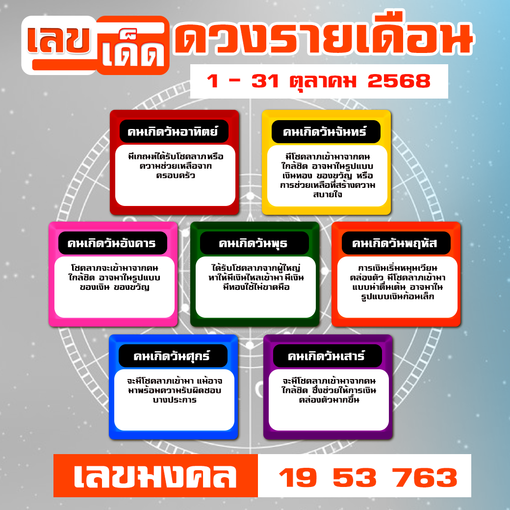 ดวงรายเดือนตุลาคม
